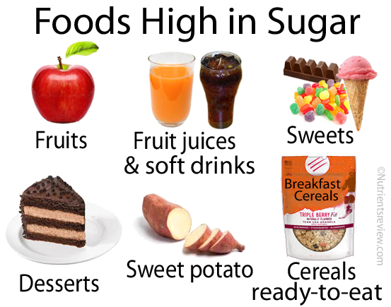 food high in sugar