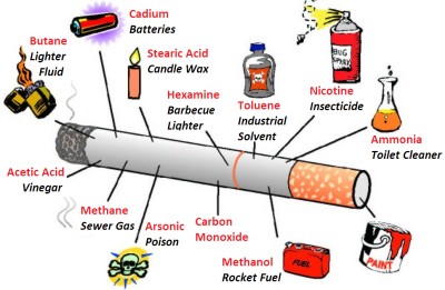 Chemicals in cigarettes cigarette chemicals